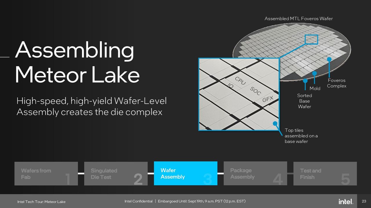 Intel Meteor Lake Assembly