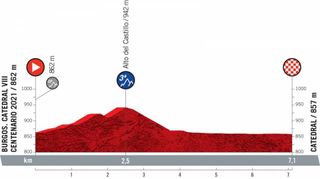 Stage 1 - Vuelta a España: Primoz Roglic wins opening time trial in Burgos
