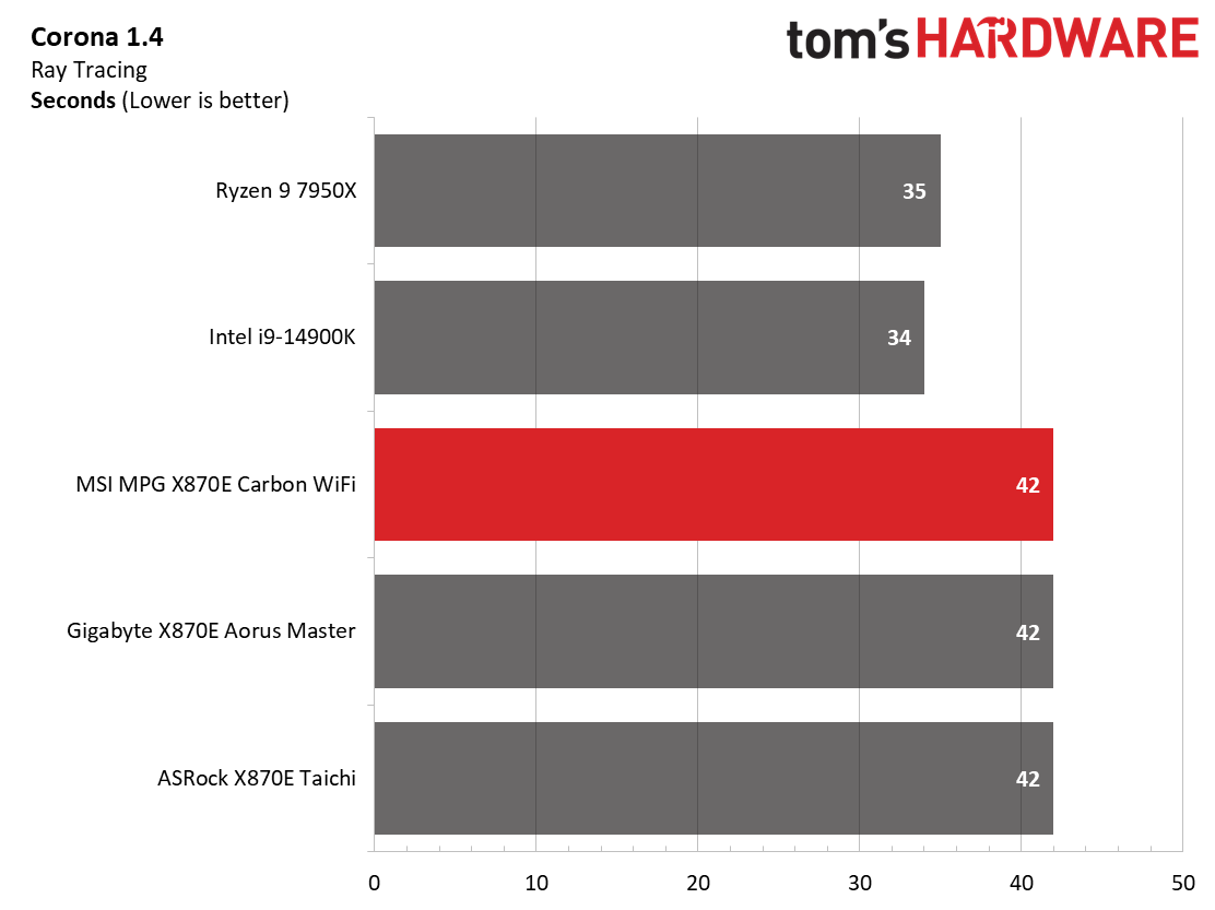 MSI X870E Carbon WIFI