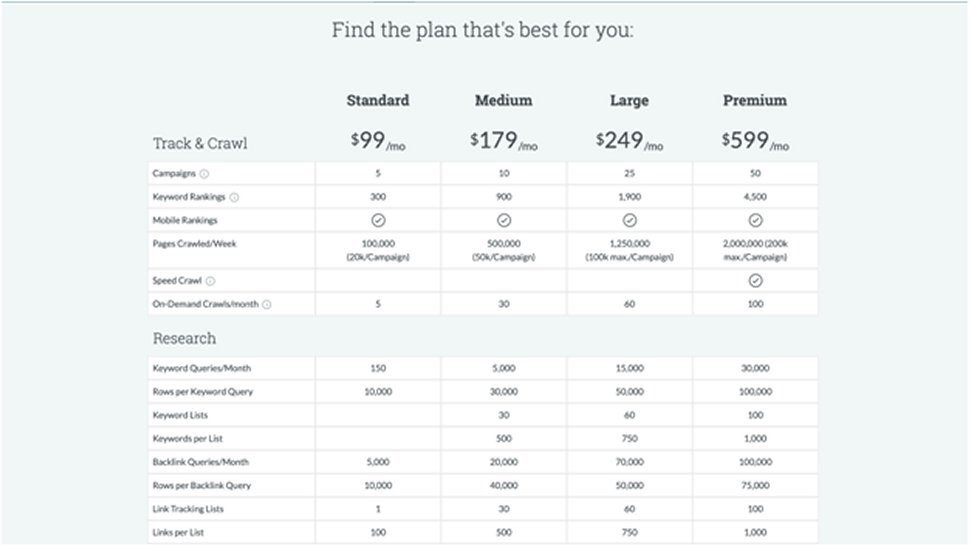 Moz Pro 2