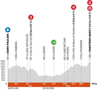 Stage 3 - Critérium du Dauphiné: Gaudu pips Van Aert to win stage 3