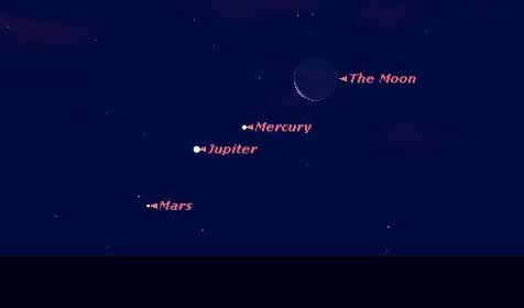 Doorstep Astronomy: Spot 5 Planets