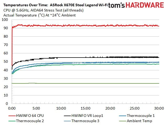 ASRock X670E Steel Legend Wi-Fi