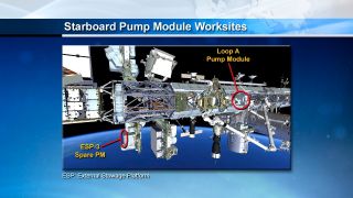 Starboard Pump Module Worksites
