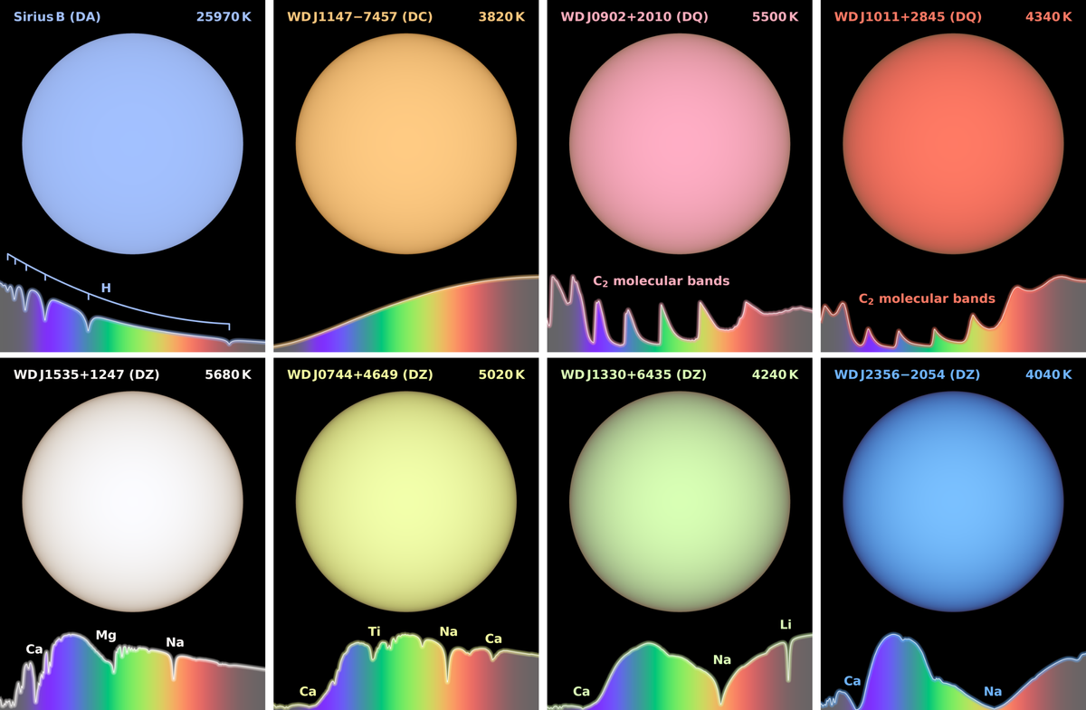 Eight spheres of different colors