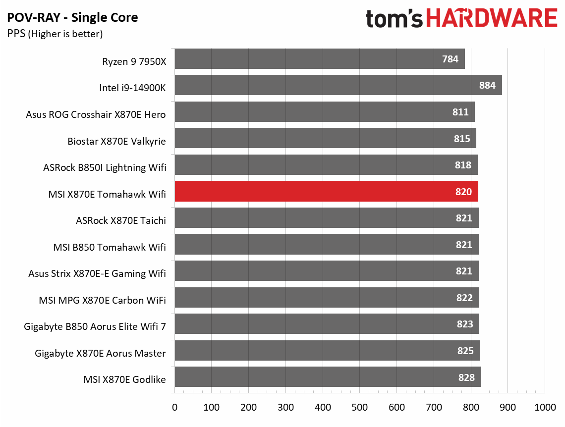 MSI MAG X870E Tomahawk Wifi