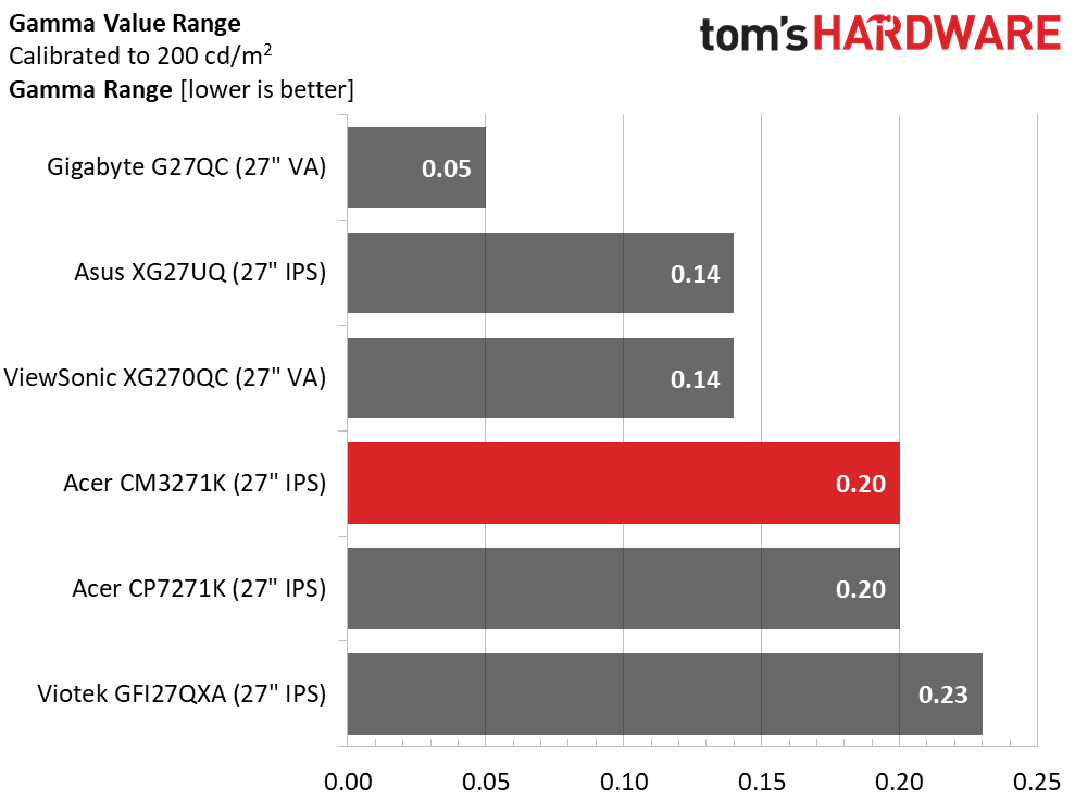 Acer ConceptD CM3271K