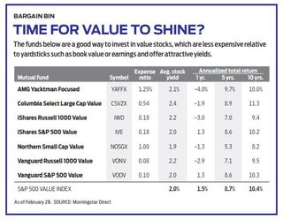 chart entitled "Time for Value to Shine" that features value funds with tickers YAFFX, CSVZX, IWD, IVE, NOSGX, VONV, VOOV