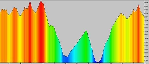 Profile of Pierre's Hole 100 course