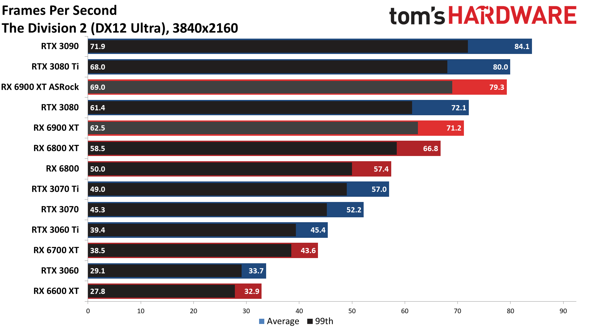 ASRock RX 6900 XT Formula