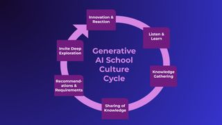 The AI acceptance cycle