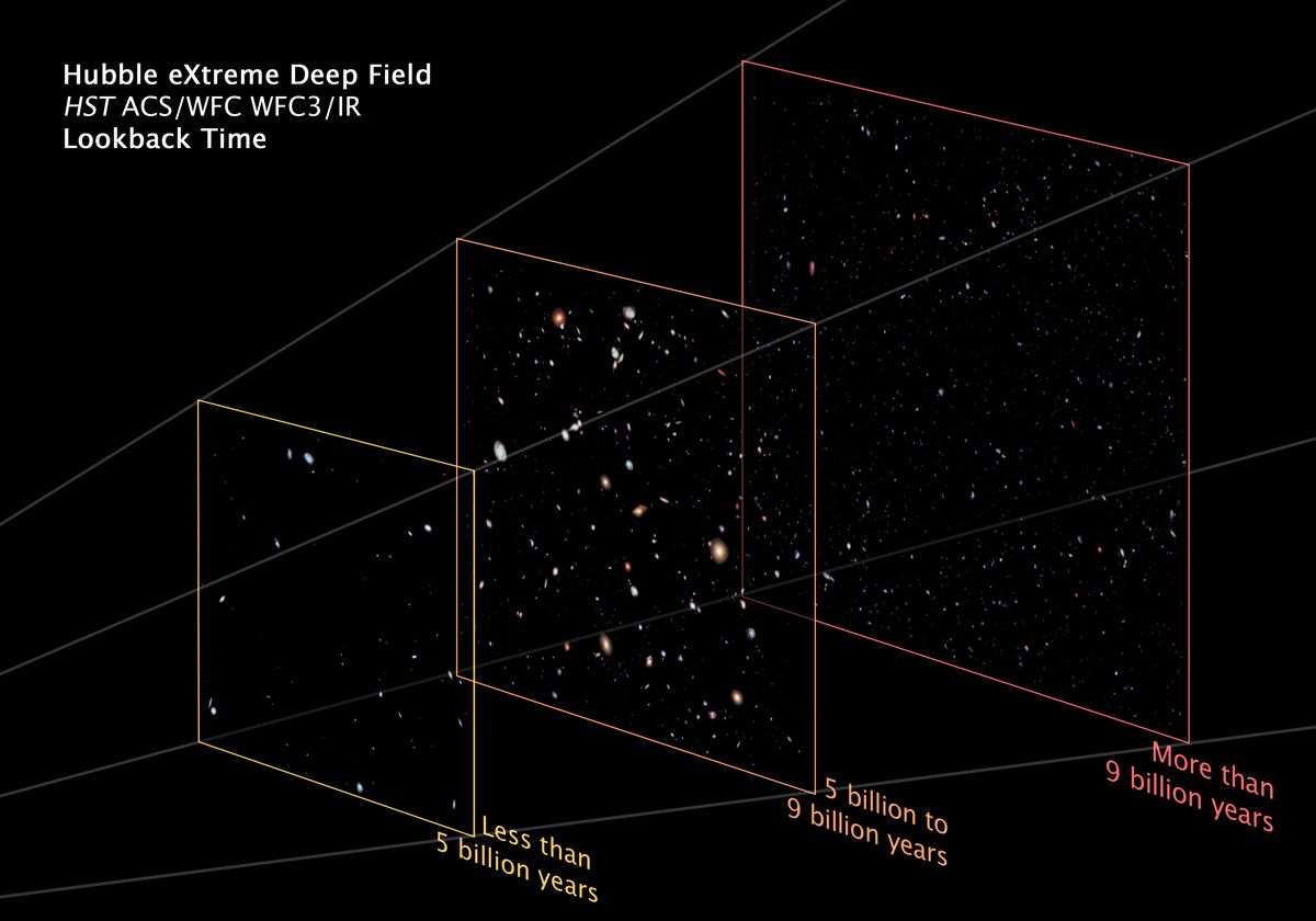 Hubble Telescope Reveals Deepest View of Universe Ever | Space