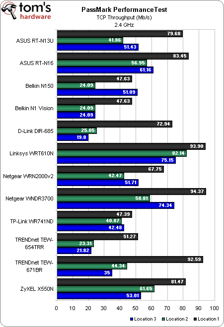 what is a 2.4 ghz network