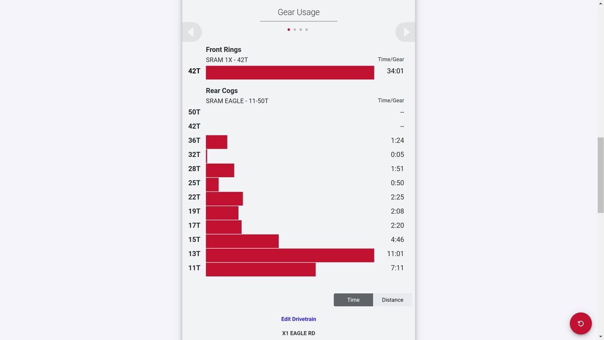 Screenshot from SRAM AXS web showing gears for a fast descent