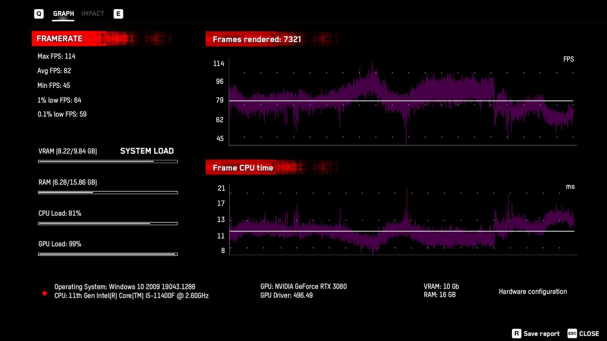 GeForce Now vs. RTX 3080 local comparisons