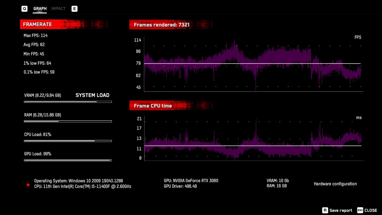 GeForce Now vs. RTX 3080 local comparisons