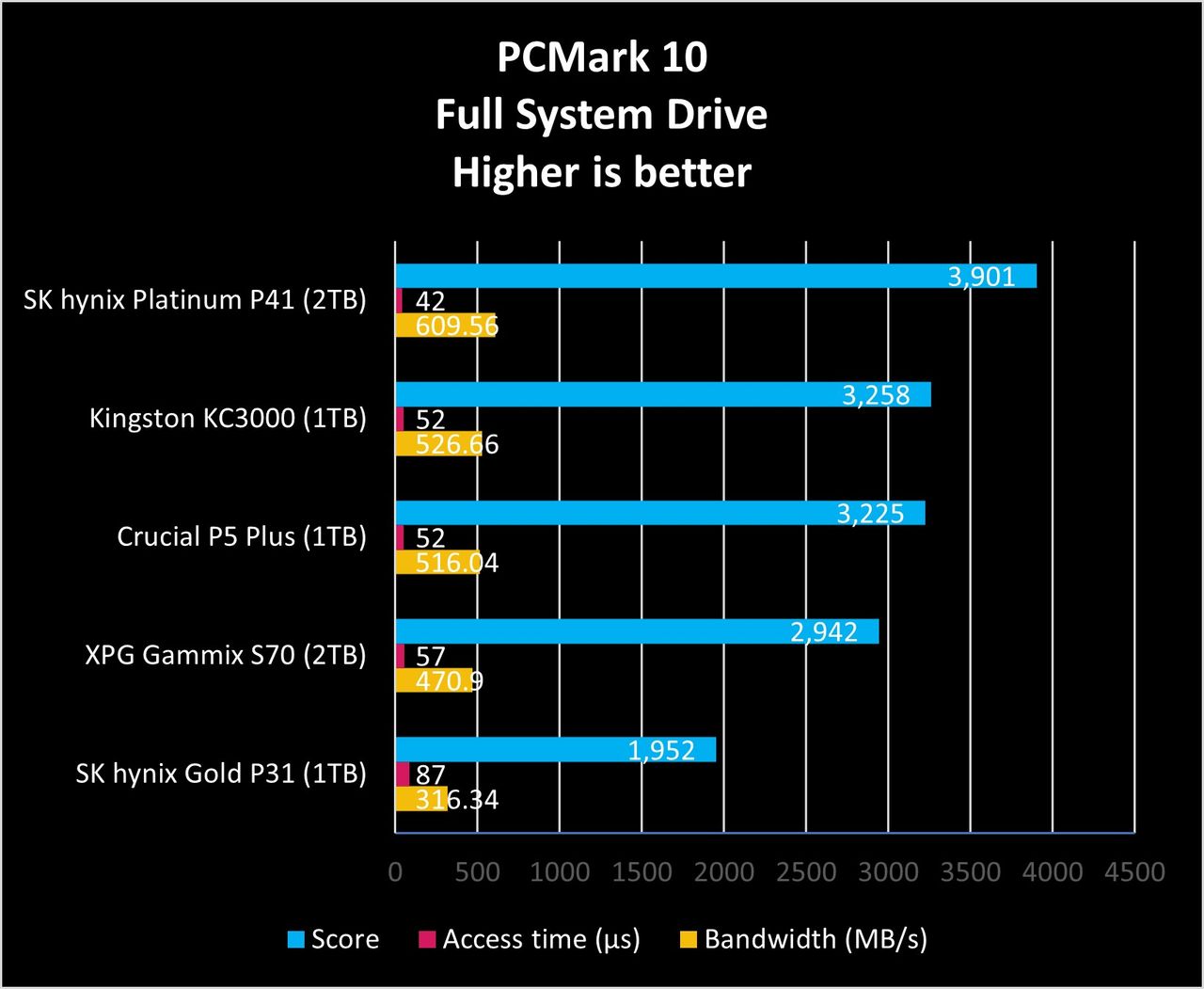 SK hynix Platinum P41