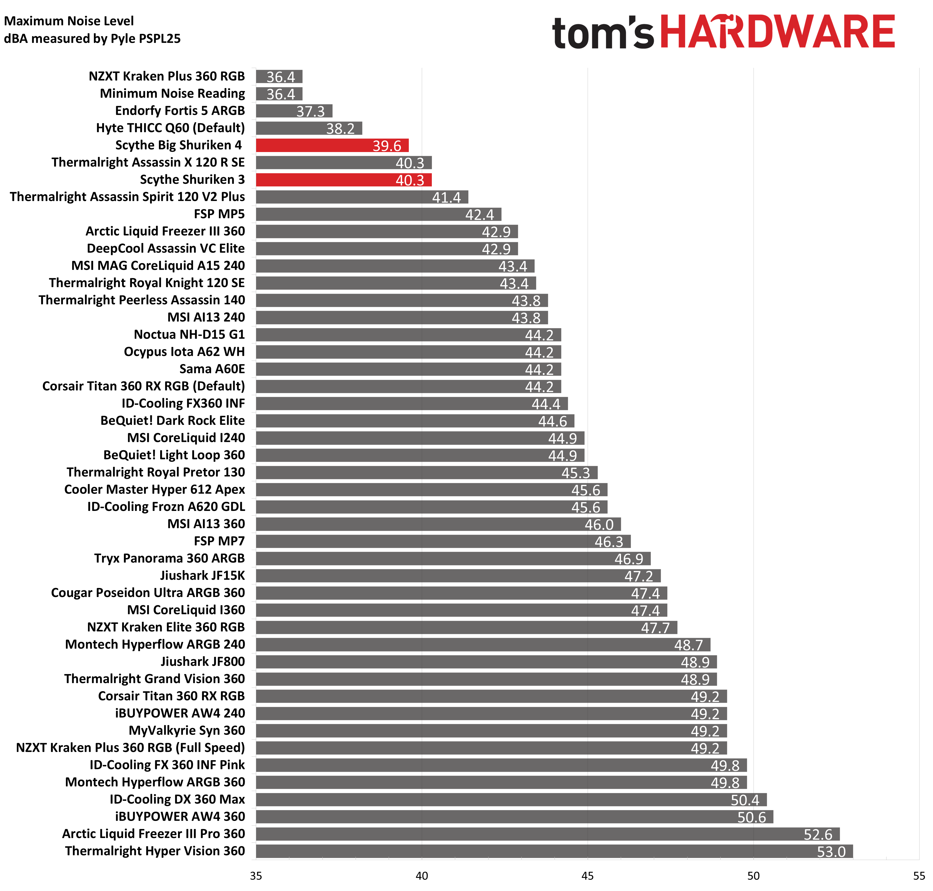 Scythe Big Shuriken 4