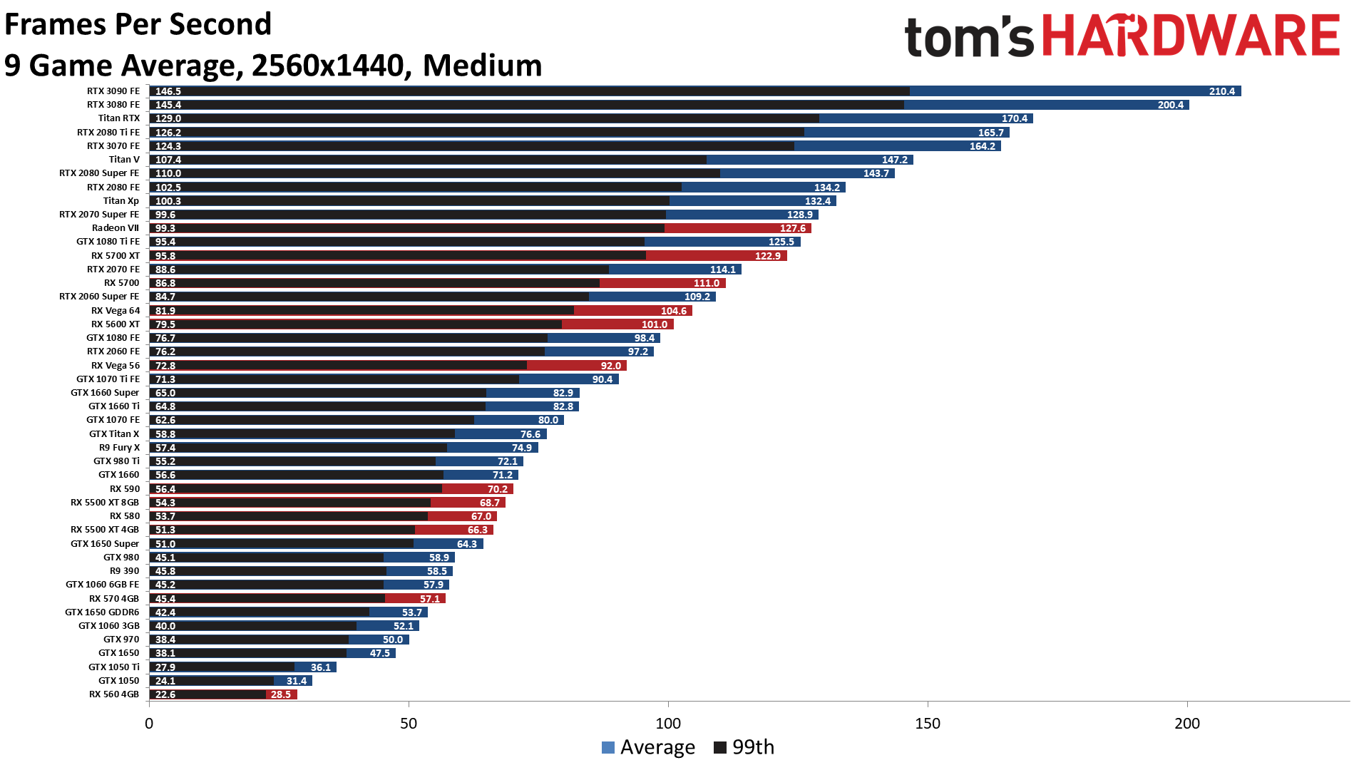 Gpu Opencl Benchmark List Hilorescue