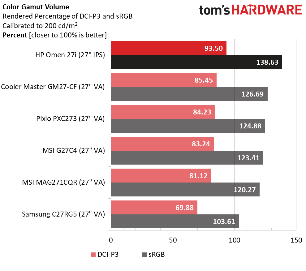 HP Omen 27i