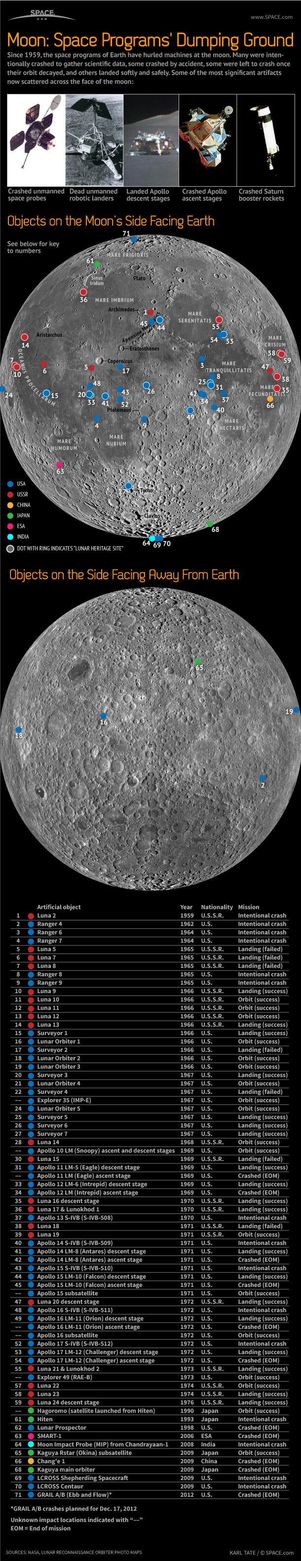 INFOGRAPHIC: Remains and wreckage from 71 space vehicles litter the surface of the moon