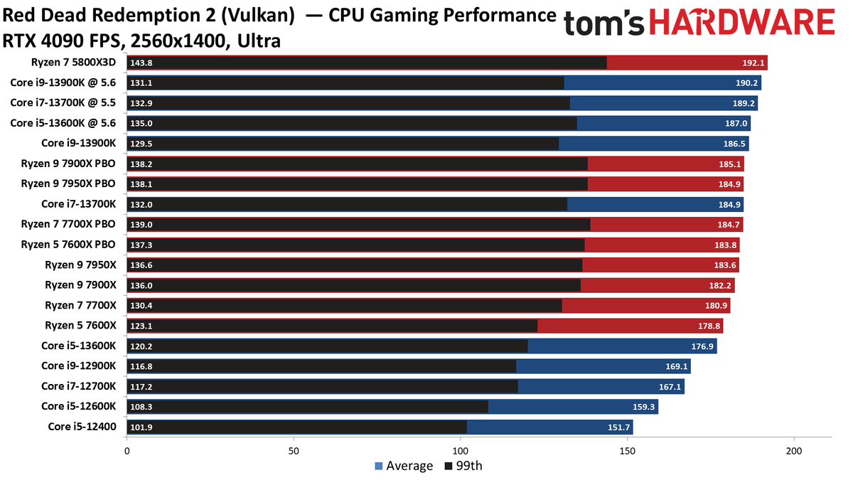 Core i9-13900K