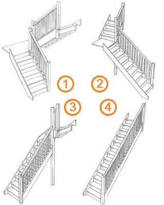 Staircase terminology