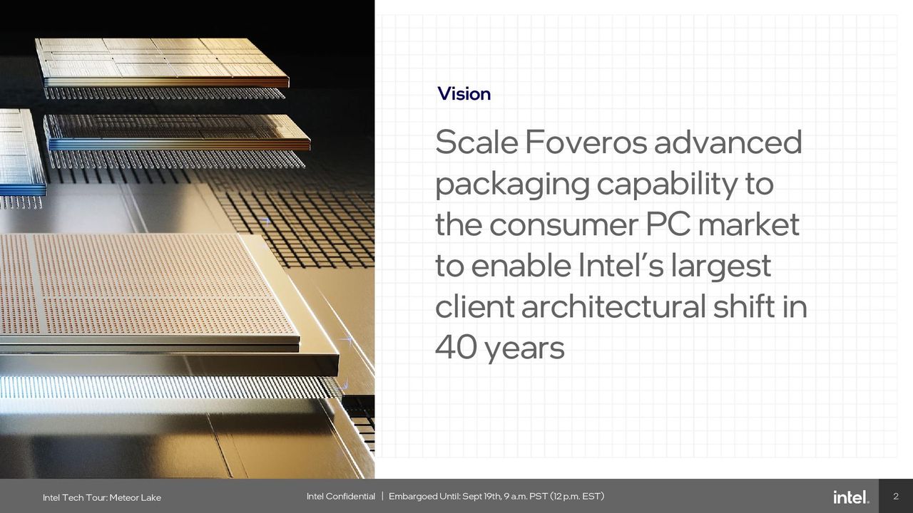 Foveros 3D Packaging