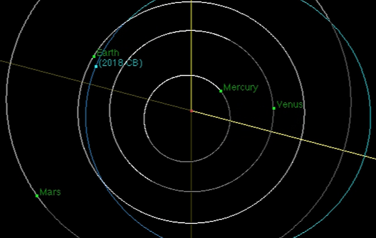 Two Space Rocks Will Fly Safely Past Earth This Week | Space