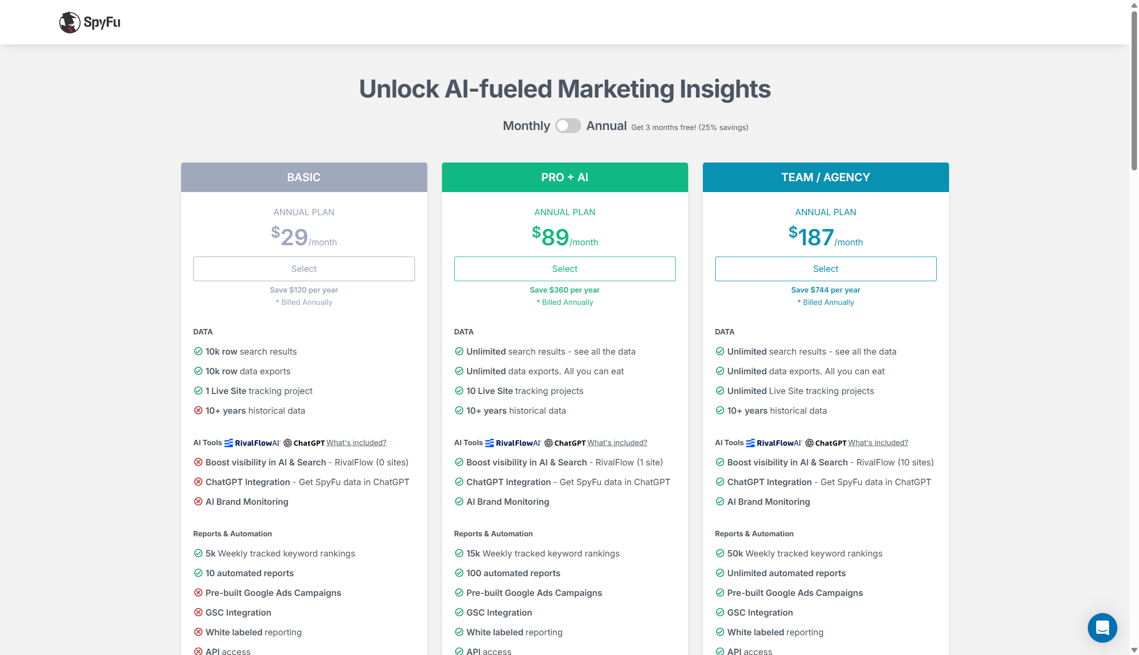 SpyFu SEO tools review