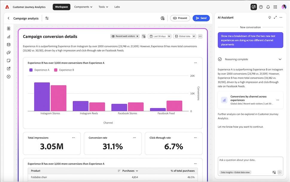 Adobe AI Agents
