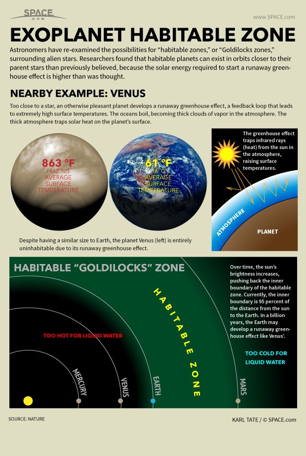 5 Exoplanets Most Likely To Host Alien Life Space