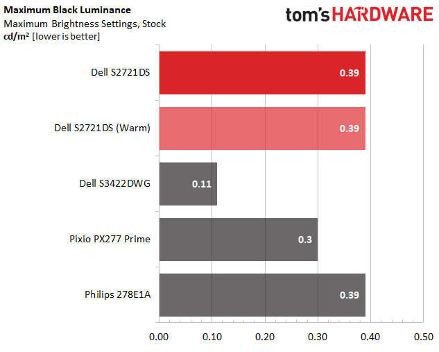 Dell S271DS