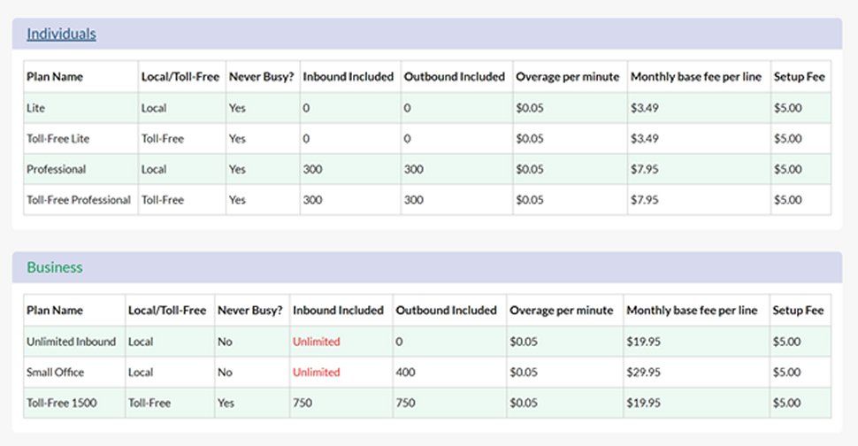 Faxage review | TechRadar