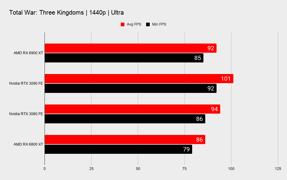 AMD RX 6900 XT graphics card benchmark graphs