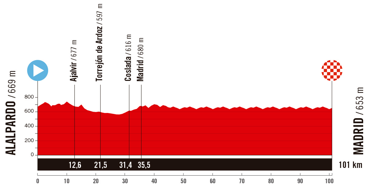 The route of the 2025 Vuelta a España