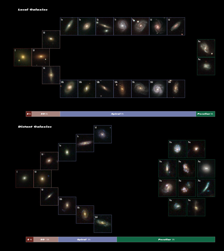 Today&#039;s Spiral Galaxies Were Once the Ugly Ducklings