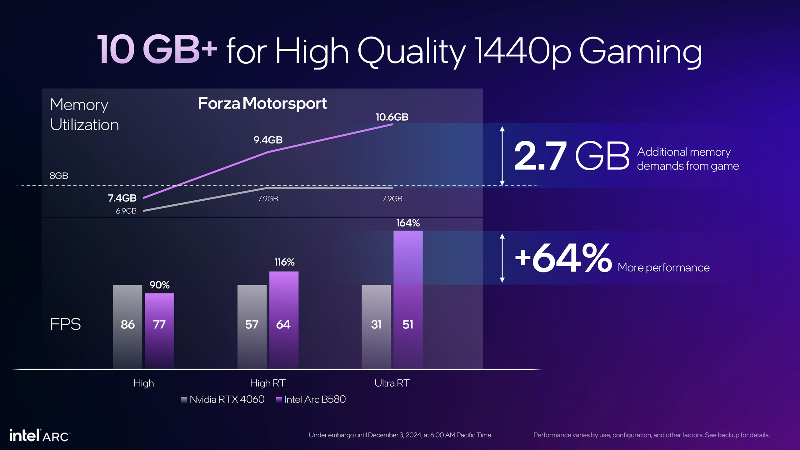 Intel Arc Battlemage B580 and B570