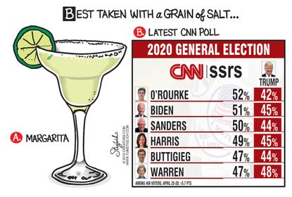 Political Cartoon U.S. 2020 elections democrats CNN poll