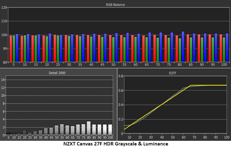 NZXT Canvas 27F