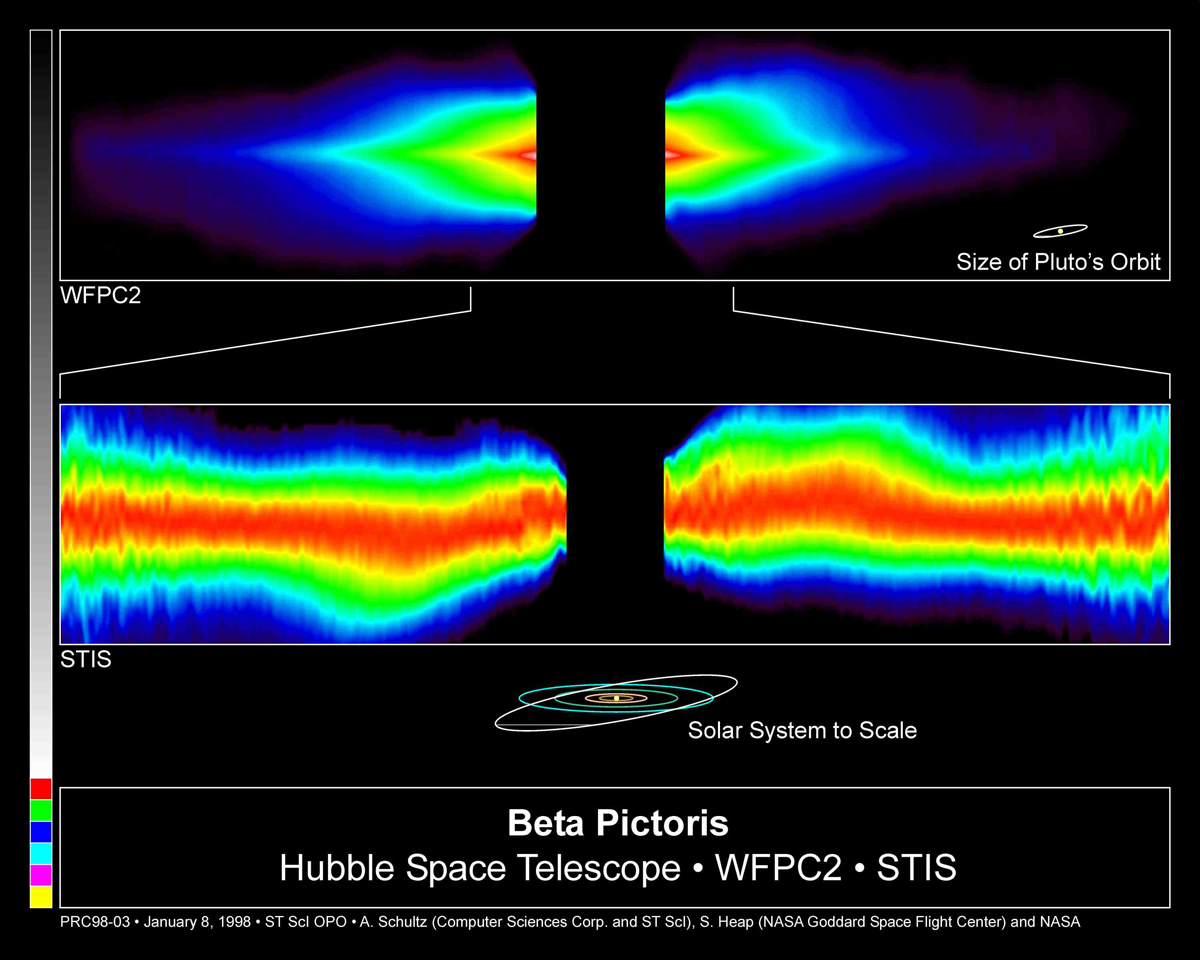 Circumstellar Disk Around Beta Pictoris