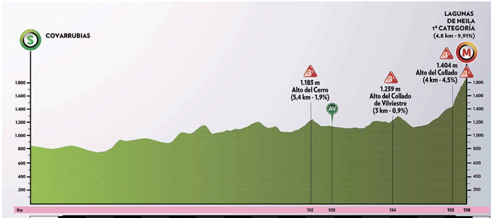 Vuelta a Burgos stage 5 Live coverage Cyclingnews