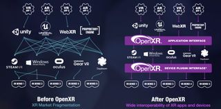 Openxr Diagram