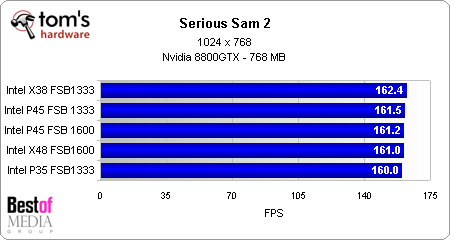 intel p45 chipset
