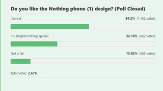 Nothing phone (1) design poll responses