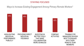 The Challenges of Hybrid Work: Vyopta 2022 Survey