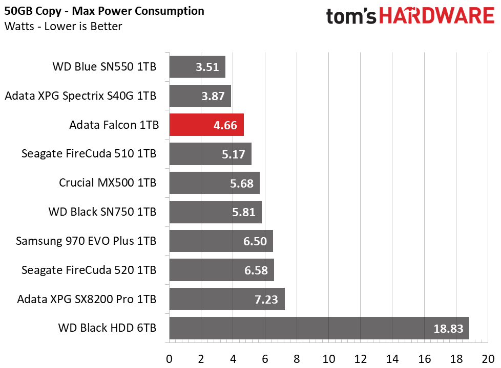 Adata Falcon
