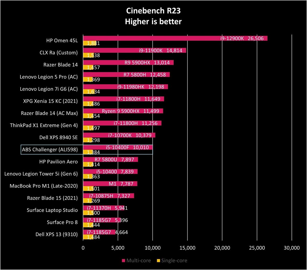 Abs Challenger Ali598 Ciner23 Graph