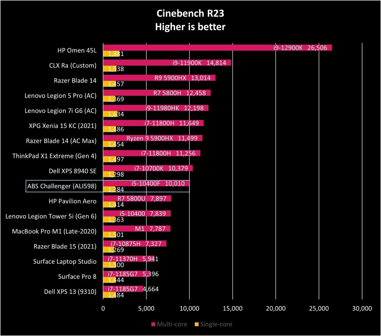 Abs Challenger Ali598 Ciner23 Graph
