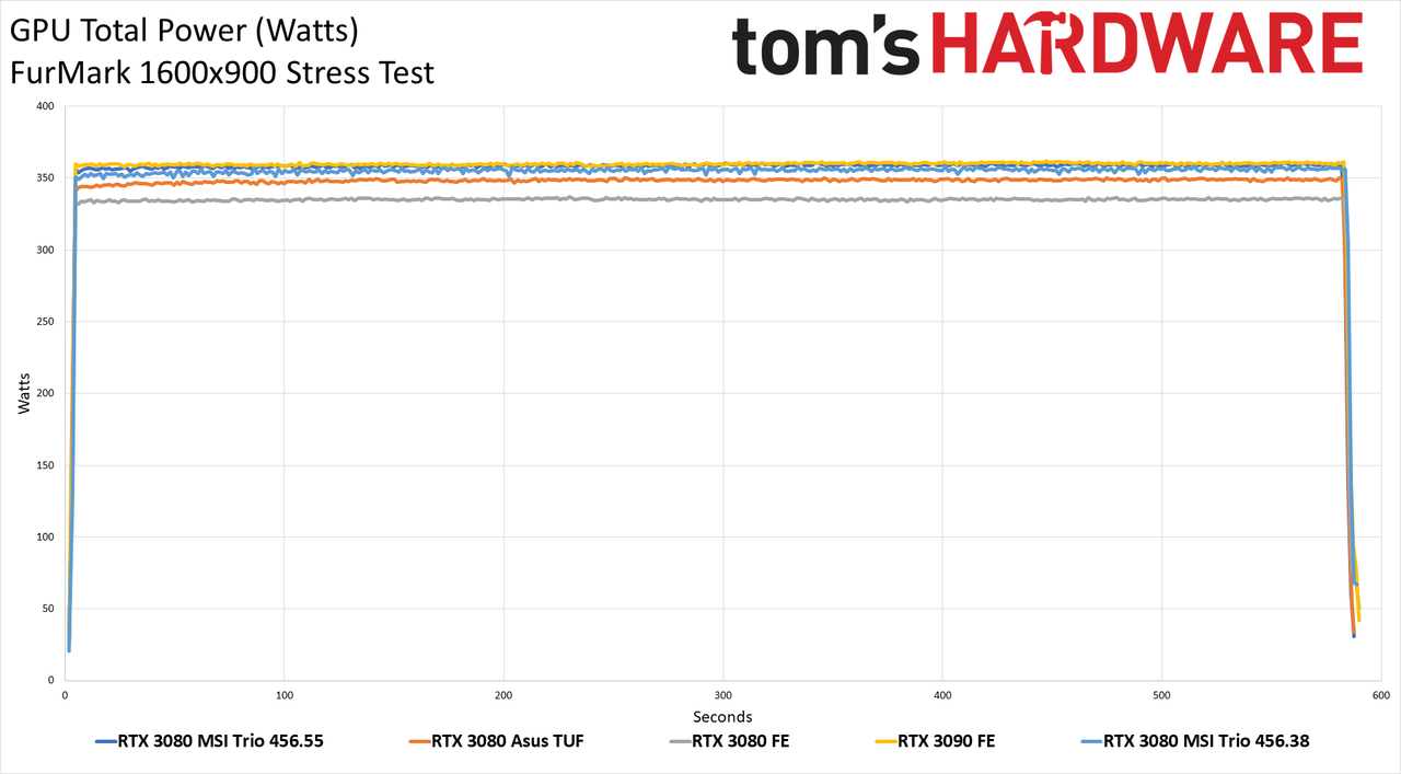 MSI GeForce RTX 3080 Gaming X Trio